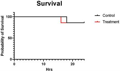 Mesenchymal stem cell-derived exosomes for treatment of sepsis